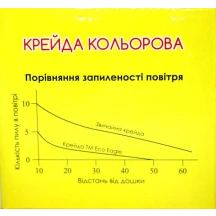 Крейда Eco-Eagle шкільна кольорова, 100 штук в картонній коробці, ціна за упаковку TY1235 — фото 3