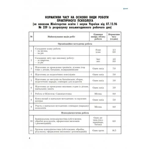 Журнал планування роботи практичного психолога (соц.педагога) Ranok О376038У — фото 2