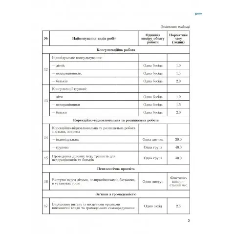 Журнал планування роботи практичного психолога (соц.педагога) Ranok О376038У — фото 3