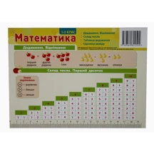 Картонка - подсказка Зирка "Математика" 1 - 2 классы, 20 х 15 см 66442