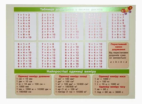 Картонка - підказка Зірка "Математика" 1-2 класи, 20 х 15 см 66442 — фото 2