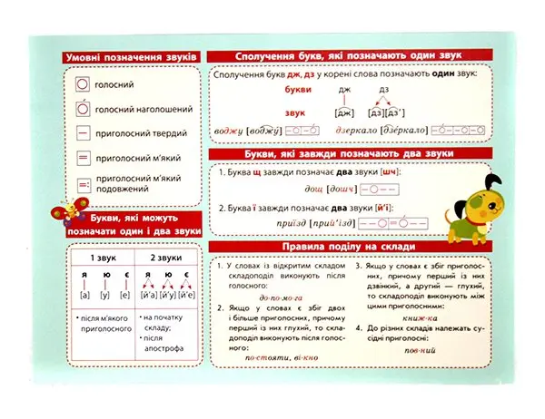Картонка - підказка "Абетка - Українська мова" 1-2 класи, 20 х 15 см Зірка 66439 — фото 2