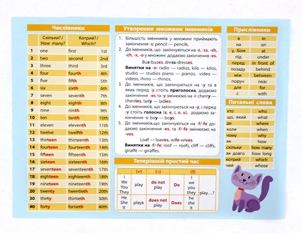 Картонка - підказка Зірка "Абетка - Англійська мова" 1-2 клас, 20 х 15 см 66440 — фото 2