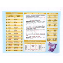 Картонка - підказка Зірка "Абетка - Англійська мова" 1-2 клас, 20 х 15 см 66440 — фото 2