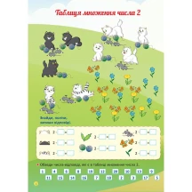 Зошит Основа "Я вивчаю таблицю множення" НУШ Б/П НУШ002 — фото 3