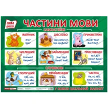 Плакат Ranok "Частини мови" Плакати в кожен кабінет НУШ 15104145У