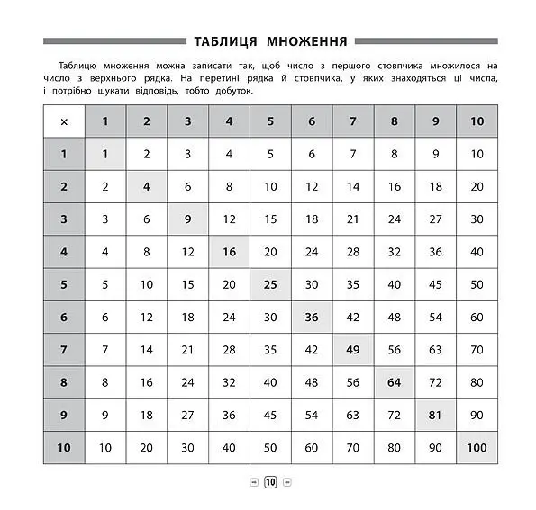 Книга УЛА Пам'ятка для початкової школи "Математика" 1 - 2  класи — фото 2
