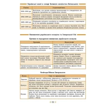 Книга УЛА Довідник у таблицях "Історія України" 7 - 11  класи — фото 3