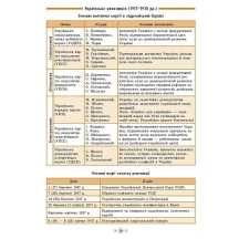 Книга УЛА Довідник у таблицях "Історія України" 7 - 11  класи — фото 5