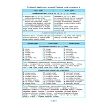 Книга УЛА Довідник у таблицях "Українська мова" 7 - 11  класи — фото 2
