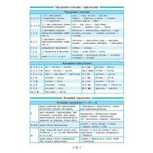 Книга УЛА Довідник у таблицях "Українська мова" 7 - 11  класи — фото 3