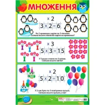 Плакат Ranok А2 "Множення" (початкова школа) НУШ 13104119У