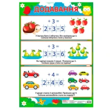 Плакат Ranok А2 "Додавання" (початкова школа) 13104117У