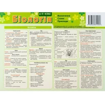 Картонка - підказка Зірка "Біологія" 6-11 класи, 20 х 15 см, 4 сторінки 66445