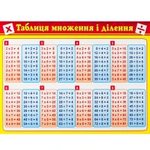 Картонка - подсказка Зирка "Таблица умножения", 20 х 15 см 66437