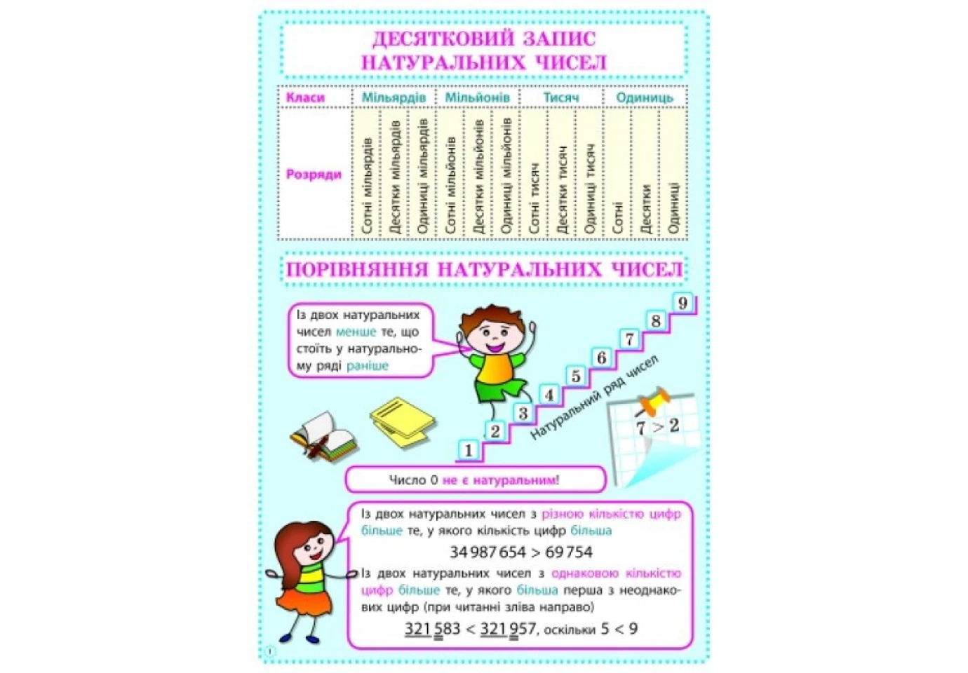 Плакати Ranok "Математика. 5 класс", комплект с 8 двусторонних плакатов + диск Т100003У