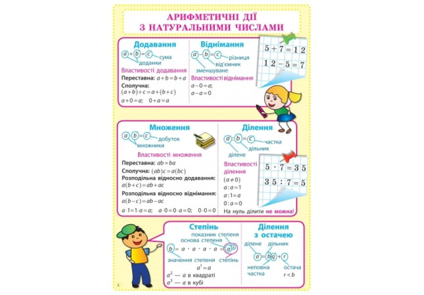 Плакати Ranok "Математика. 5 класс", комплект с 8 двусторонних плакатов + диск Т100003У