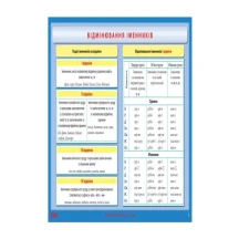 Плакати Ranok "Українська мова. 6 клас", комплект з 15 плакатів + диск Ф100019У — фото 3