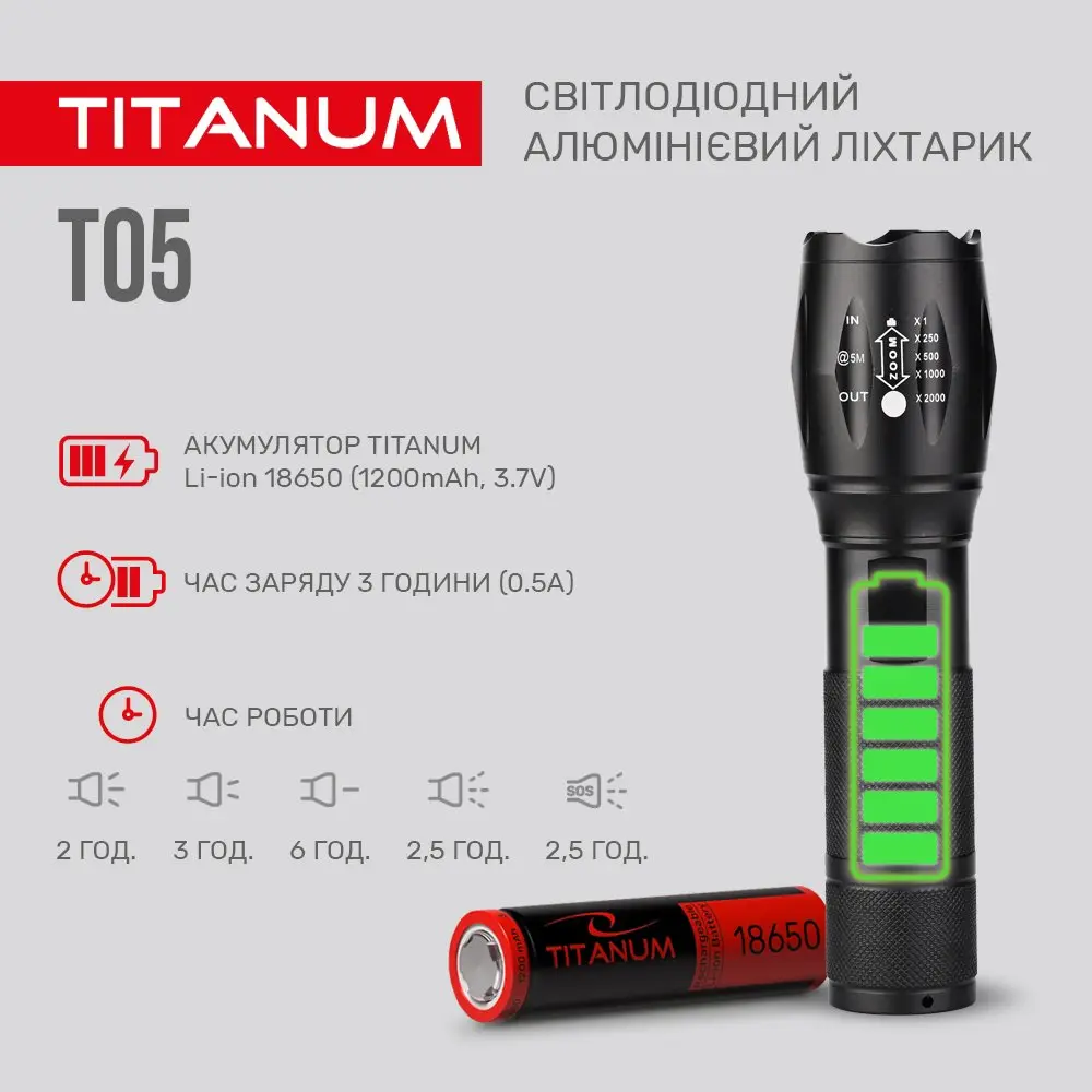 Ліхтар Titanum ручний світлодіодний 300 Lm 6500 K, алюмінієвий TLF-T05 — фото 5
