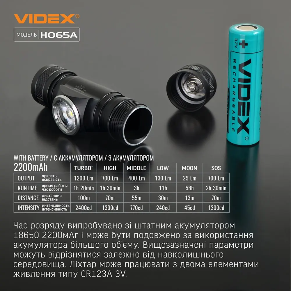 Ліхтар налобний Videx світлодіодний 1200Lm 5000K VLF-H065A — фото 23