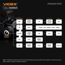 Ліхтар налобний Videx світлодіодний 1200Lm 5000K VLF-H065A — фото 25