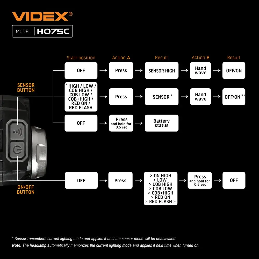 Ліхтар налобний Videx світлодіодний 500Lm 5000K VLF-H075C — фото 21