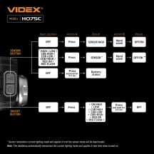 Ліхтар налобний Videx світлодіодний 500Lm 5000K VLF-H075C — фото 21