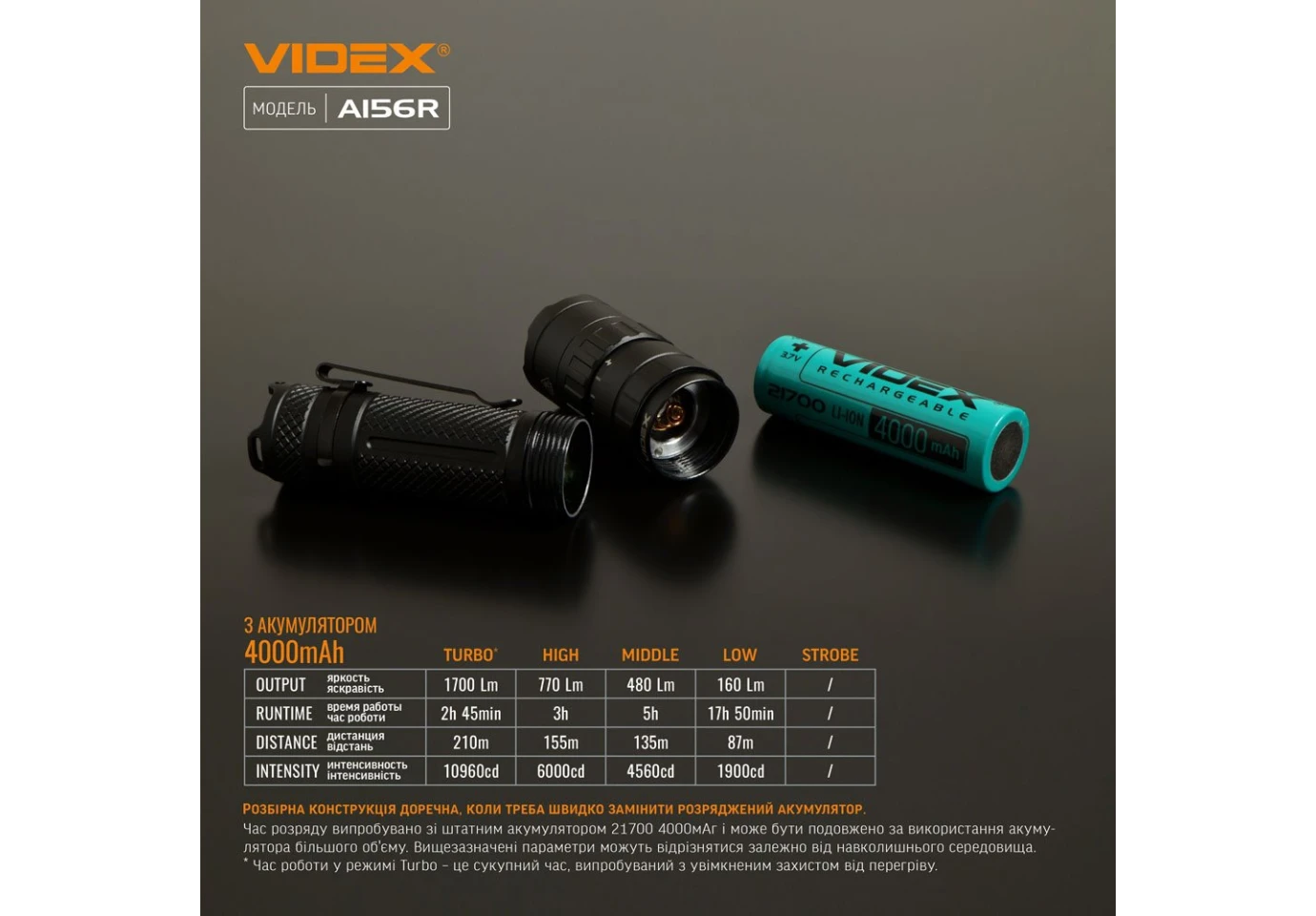 Фонарь ручной Videx светодиодный 1700Lm  6500K VLF-A156R