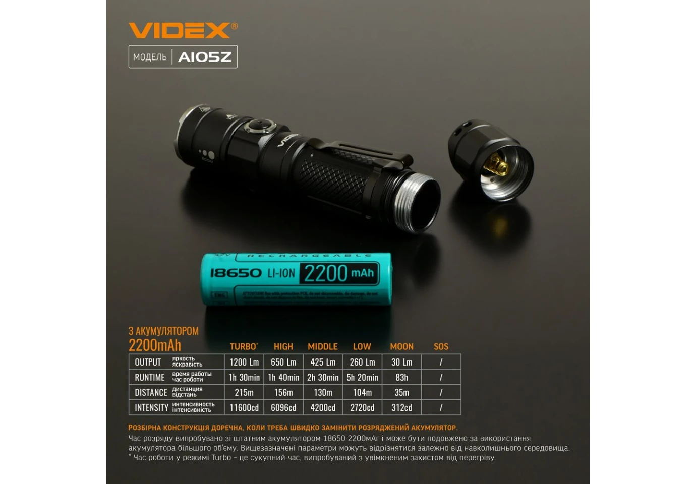 Фонарь ручной Videx светодиодный 1200Lm 5000K VLF-A105Z