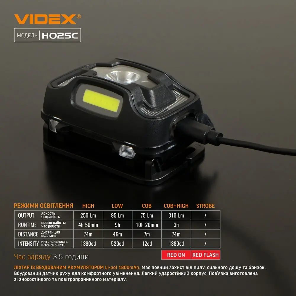 Ліхтар налобний з червоним світлом Videx світлодіодний 1500Lm 5000K VLF-H025C — фото 12