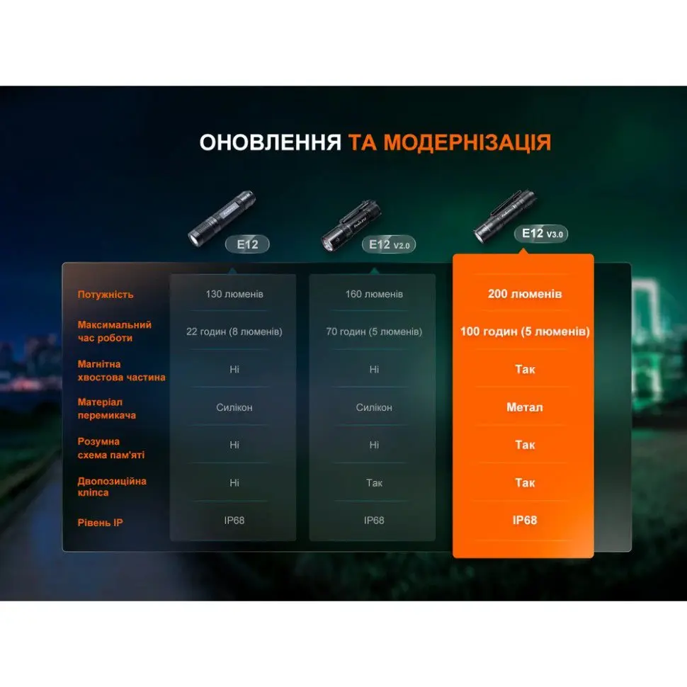 Ліхтар ручний Fenix E12 V3.0 — фото 17