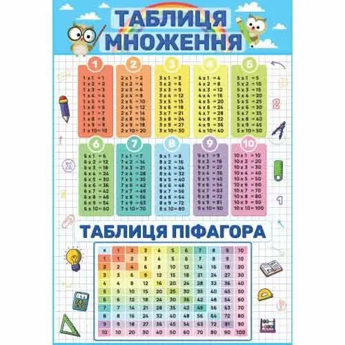 Набор "Учись с нами" с 3 плакатов 420 х 600 мм, 100 г/м2 Рюкзачек УП-57 Набор "Учись с нами" с 3 плакатов 420 х 600 мм, 100 г/м2 Рюкзачек УП-57 — фото 2