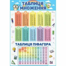 Набор "Учись с нами" с 3 плакатов 420 х 600 мм, 100 г/м2 Рюкзачек УП-57 — фото 2