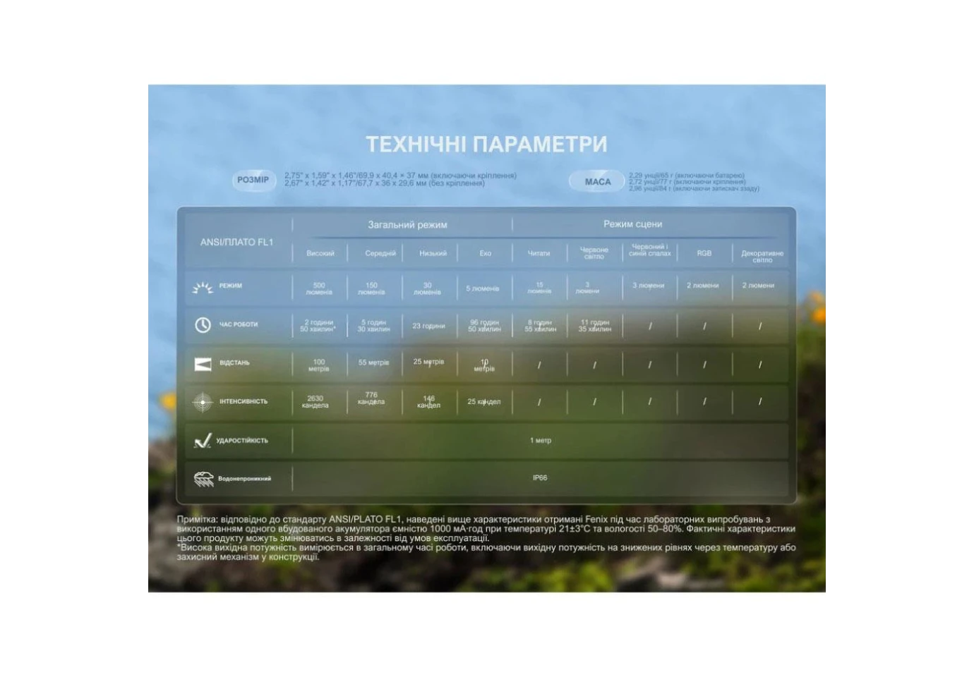 Фонарь налобный Fenix черный HL17Rblack